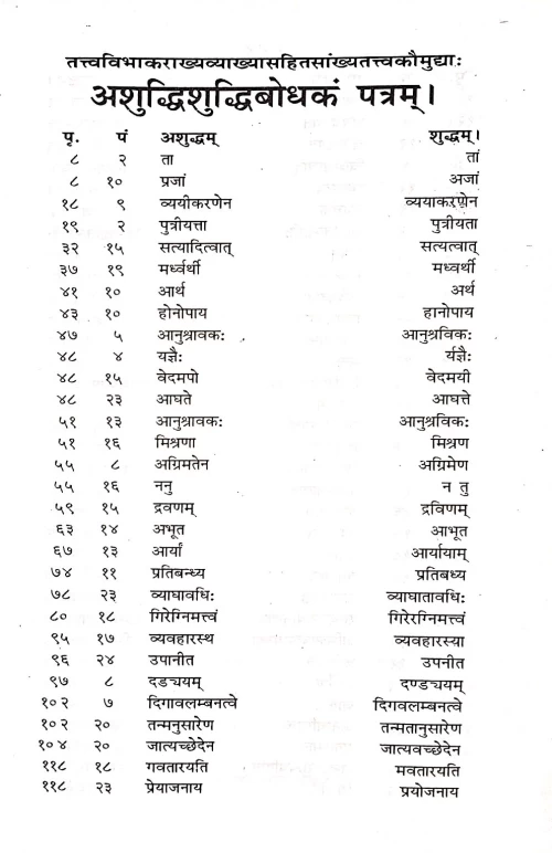 Sankhyatattva Kaumudi ( CSS 54)